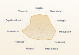 Test de Vida - Teens